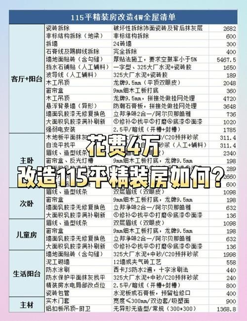 乡村改造版本大全多少钱？省钱攻略一次搞定！