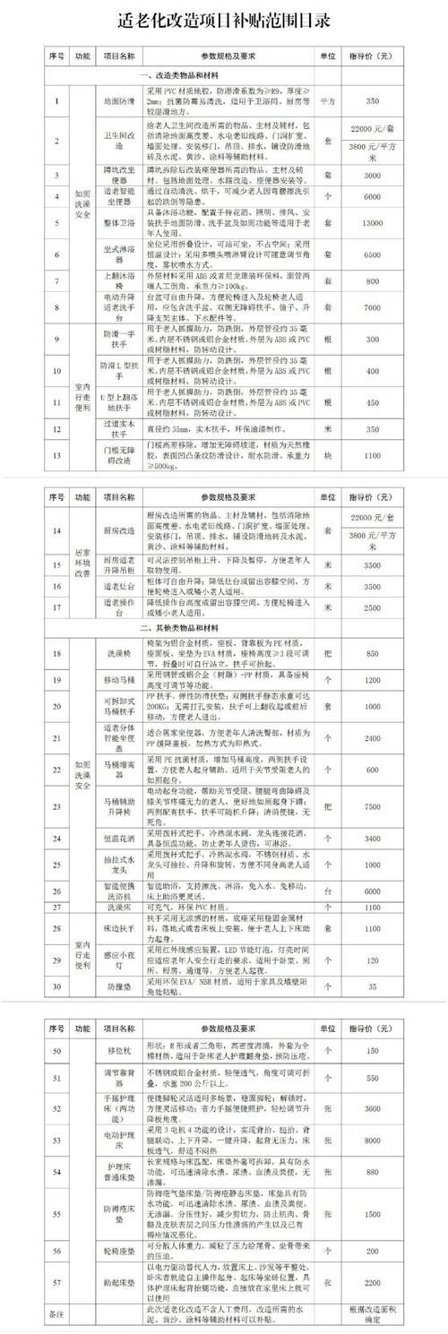 乡村改造版本大全多少钱？省钱攻略一次搞定！