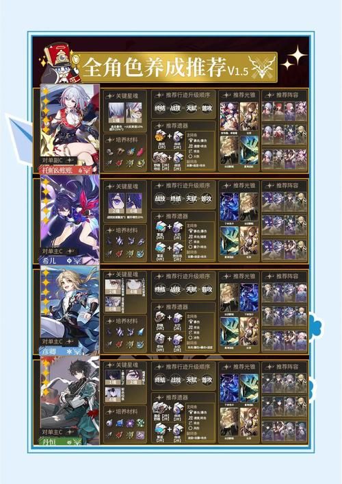 乡村狂想曲攻略角色怎么培养？最强升级策略轻松掌握！