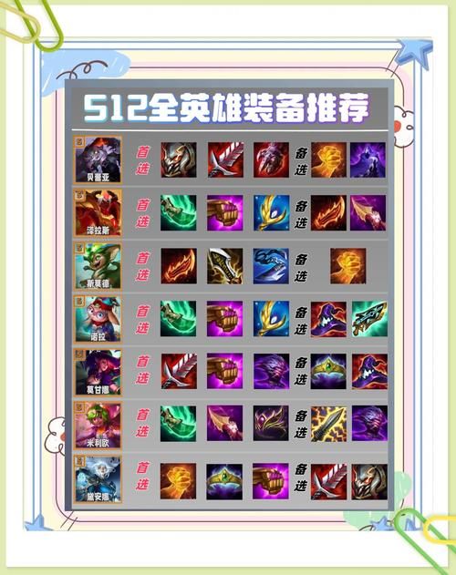 乱斗少女V1.04装备选什么？神器搭配避坑指南来了