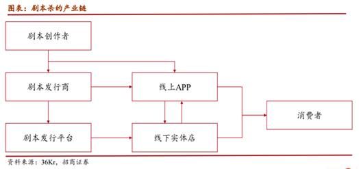 二次人生安卓如何操作？(新手必备玩法教学入门)