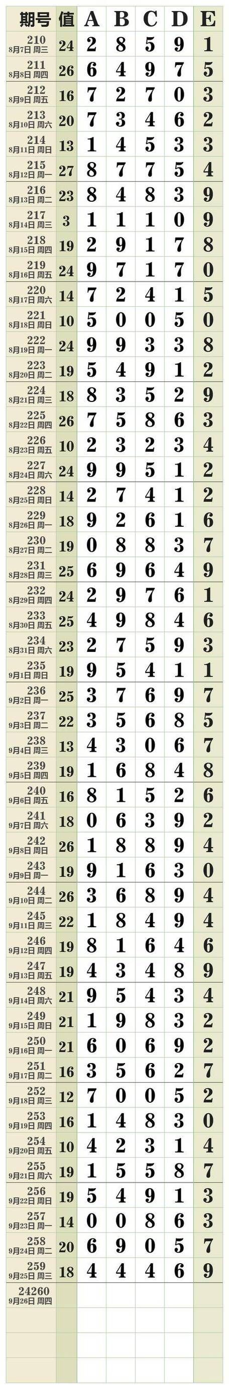 五日寸止游戏难不难？全套通关攻略免费获取方法