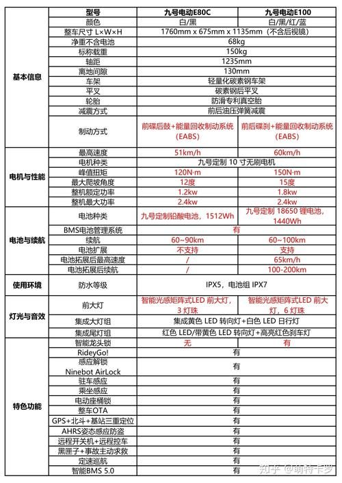 交到100个朋友最新版本号是多少？对比旧版值不值得更新