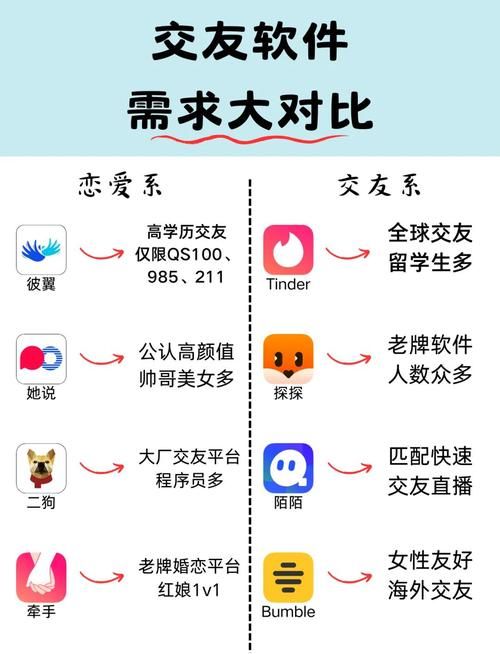 交到100个朋友汉化版下载哪家平台好？推荐3个可靠站点对比