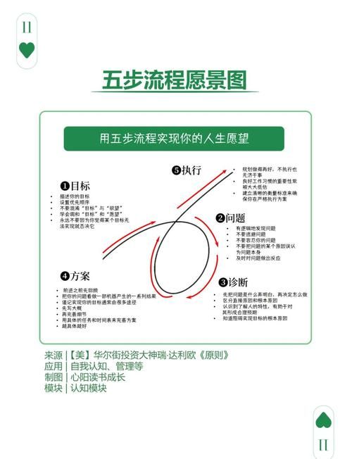 什么场景要用强烈愿望更新地址？5种情况解析