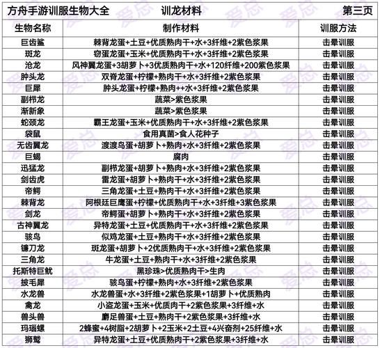 仙凤驯兽师安卓召唤技能怎么用？新手必备驯兽使用技巧