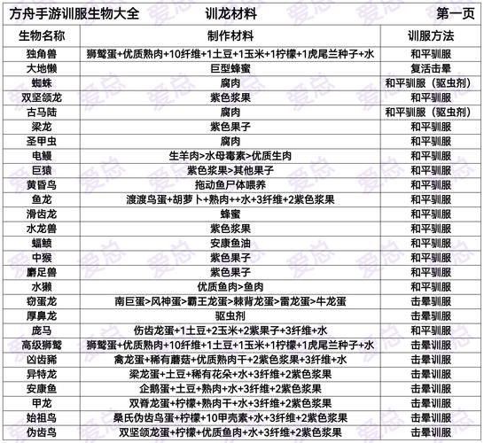 仙凤驯兽师官方网站有哪些功能？五大实用技巧详细介绍！