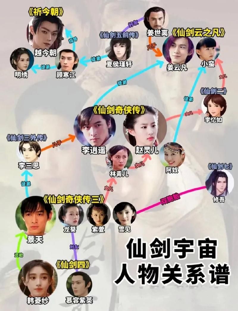 仙剑1漫画游戏角色剧情介绍？深度解读感动故事
