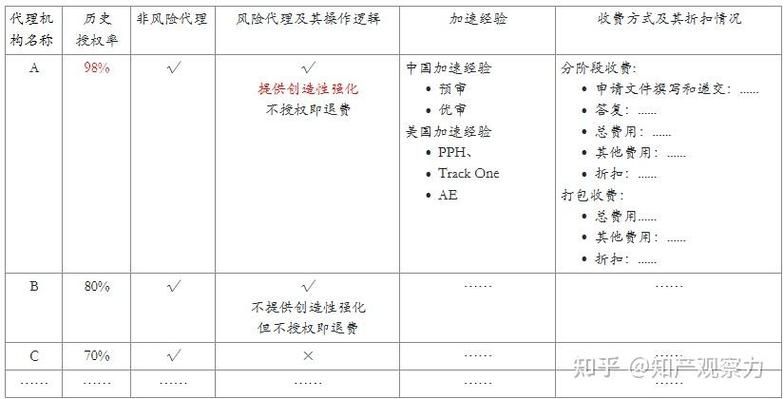 代理机构下载地址推荐清单？新手必备这些可靠平台！