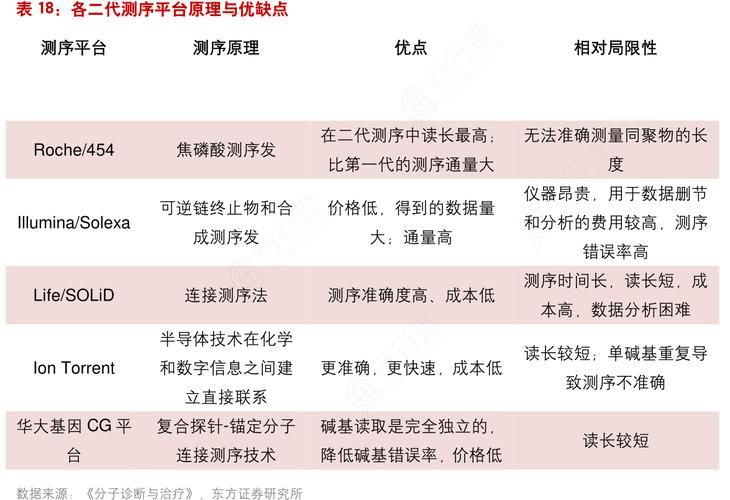 以女友为赌注安卓下载哪个好(比较三大平台优缺点)