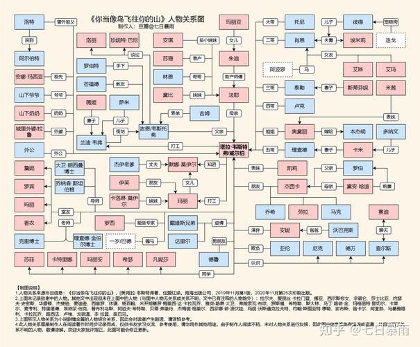 以女友为赌注杨过游戏剧情揭秘？(深度分析角色关系)