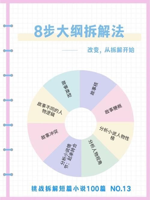 你与我的六月最新怎么玩？手把手教你用出不一样！