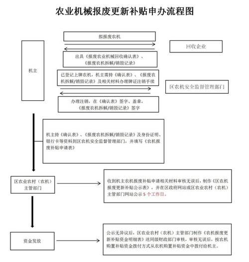 保利托农官方正式版下载最新版来了！快速升级教程分享
