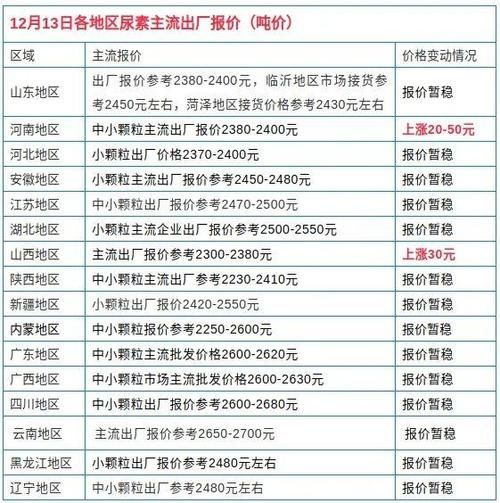 保利托农官方网站做什么用？农资价格产品一站查！