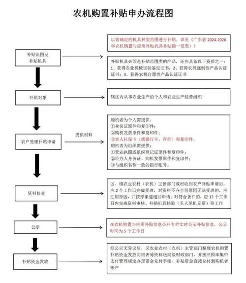 保利托农官网下载安装？详细步骤手把手教学