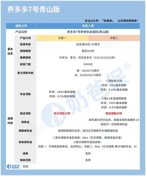 保利托农最新套餐值不值？对比优劣帮你做选择！