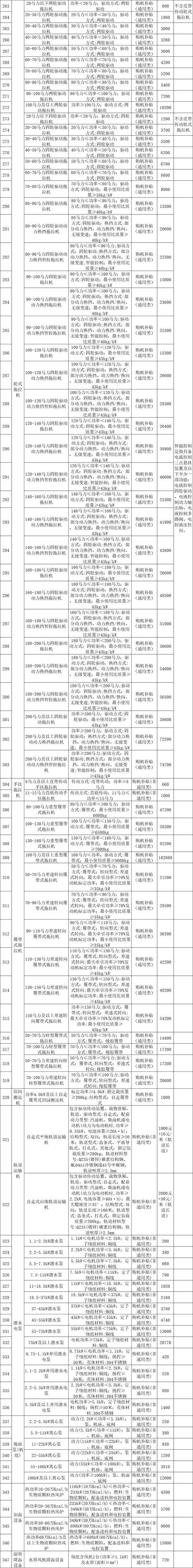保利托农最新版本是多少？查版本号的方法在这里