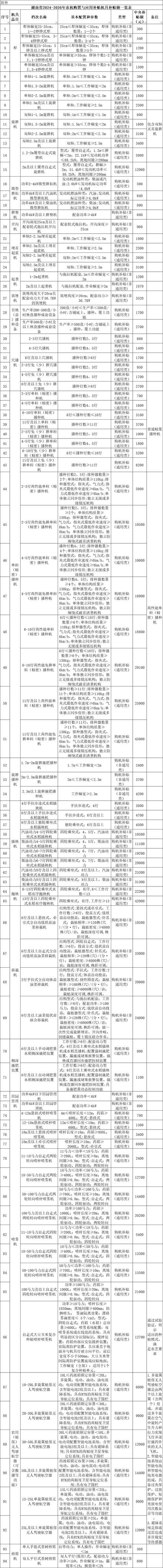 保利托农最新版本是多少？查版本号的方法在这里
