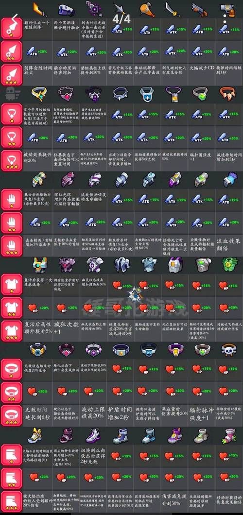 保姆杨过保姆技能介绍，游戏保姆必备能力