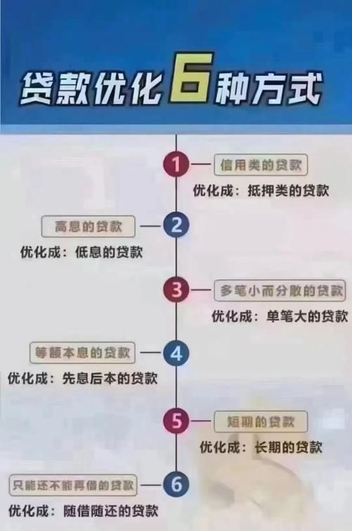 债务地狱安卓怎么操作？五分钟学会债务管理方法