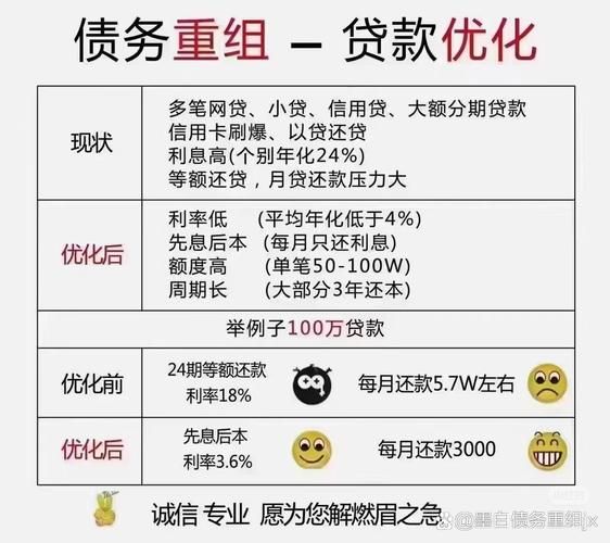 债务地狱官网怎么用？三类正规债务处理平台对比