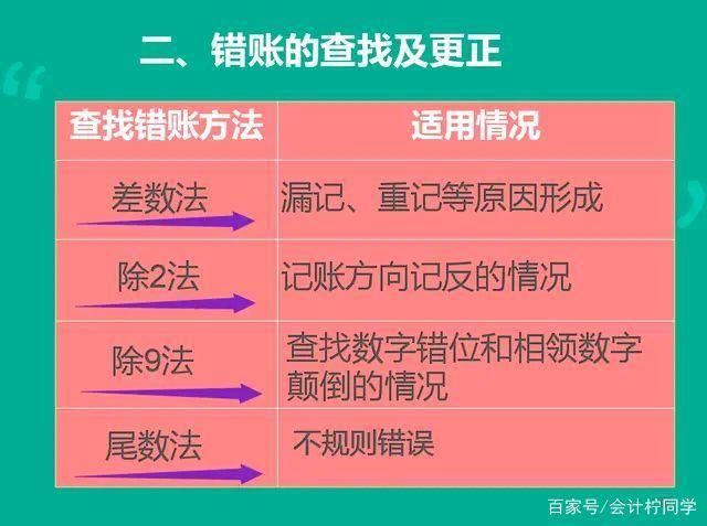 债务地狱版本怎么查？避免用错老版的方法在这