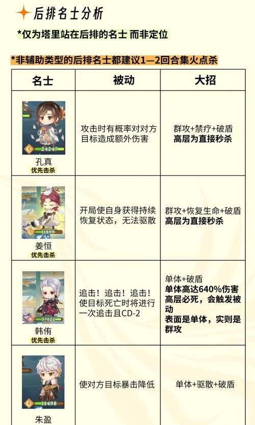 傲慢的怪兽公主杨过游戏卡关怎么办？三大难点保姆级教学！