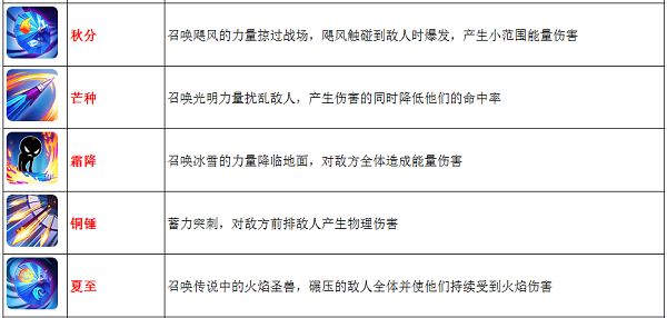 克拉罗罗官网新手怎么玩？必看入门指南在这里