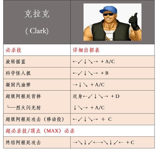 克拉罗罗最新版本怎么玩技巧老司机手把手教学