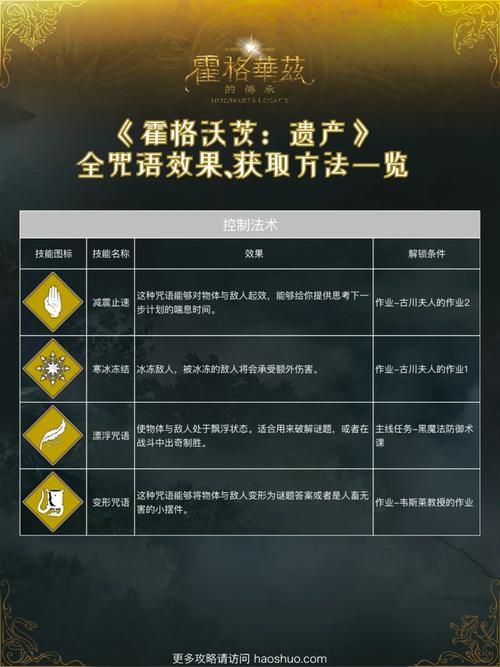 全能的咒语安卓有什么优势？(对比其他app性价比高)