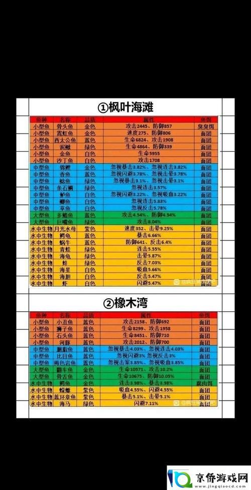 全面诱惑2官网游戏攻略大全？高手经验助你通关！