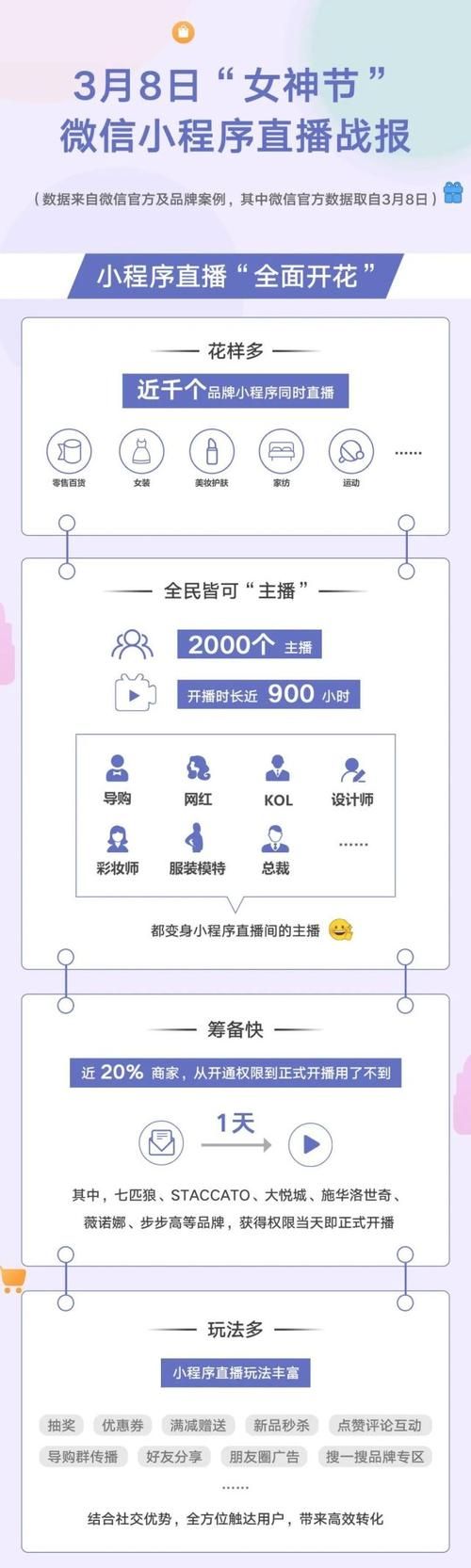 全面诱惑2最新版本是多少？新功能实测分享省时间！