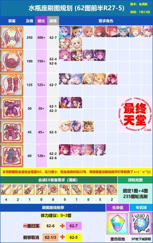 公主万岁最新怎么玩入门？(新手快速上手攻略技巧！)