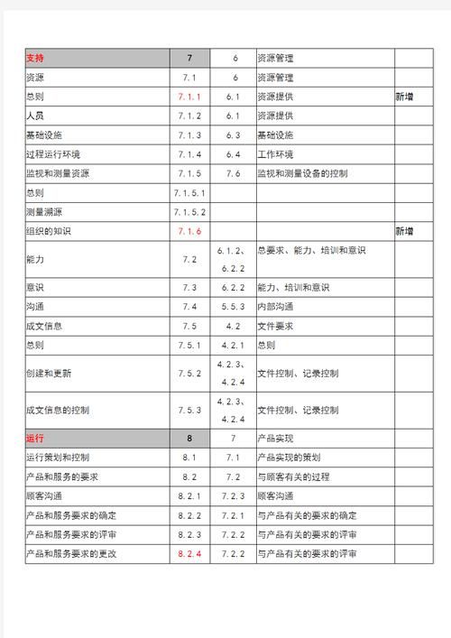 公主协同效应最新版本是多少？对比新旧版本差异分析！