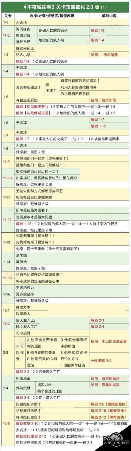 公主协同效应游戏攻略有什么技巧？(5个方法轻松通关速学)
