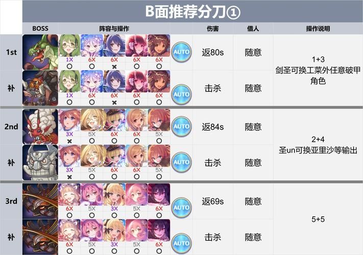 公主协同效应游戏攻略有什么技巧？(5个方法轻松通关速学)