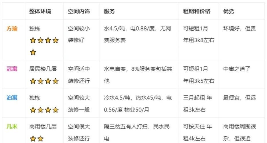 公寓大楼最新活动怎么搞？这些方案居民都说好！