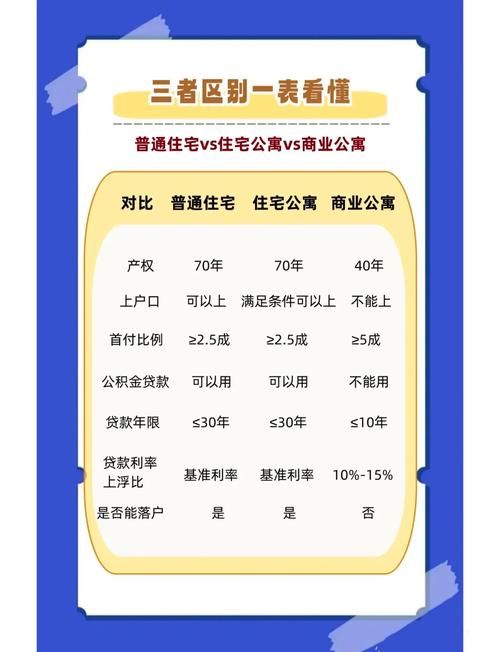公寓大楼最新版本有啥变化？一分钟看懂新内容差异