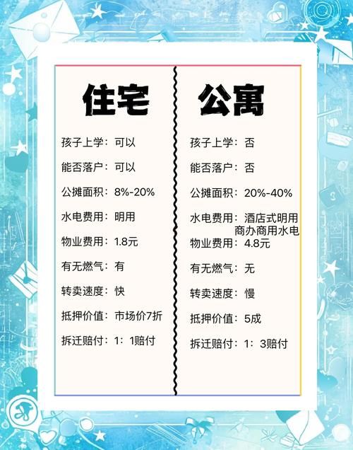公寓大楼最新版本有啥变化？一分钟看懂新内容差异