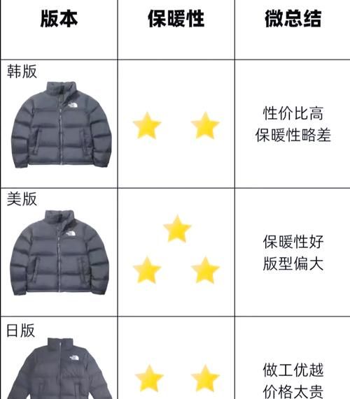 再次回来V0.7版本大全优缺点大比拼？(资深玩家推荐对比！)