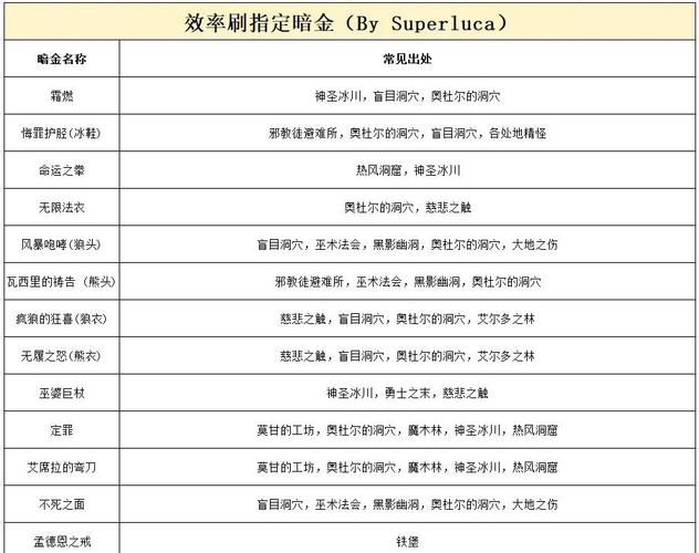 农民的追求最新装备在哪儿刷？高效掉落位置推荐