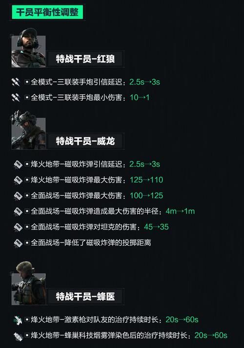 凤凰V11外传Wet更新地址新变化？升级内容详细解析！