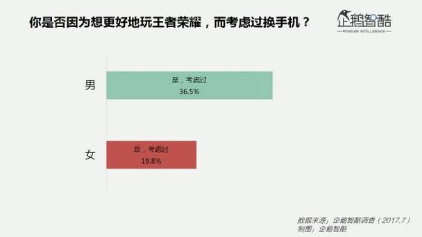 凤凰V11外传Wet杨过游戏好玩吗 真实玩家体验报告