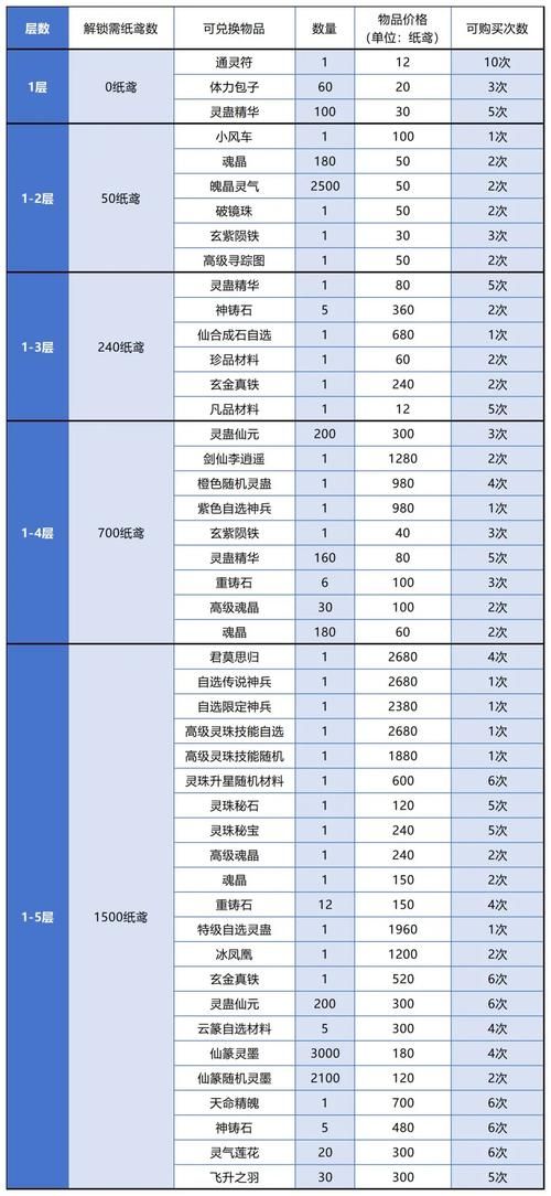 凤凰V11外传Wet游戏下载安全吗？认准官网资源放心玩