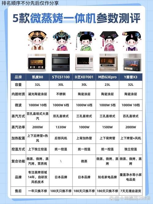 凯特版本大全怎么选？推荐几款热门经典型号！