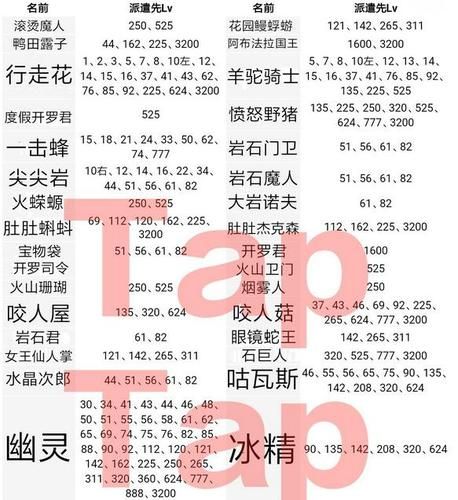 创世秩序更新地址失效？快速恢复方法一览！