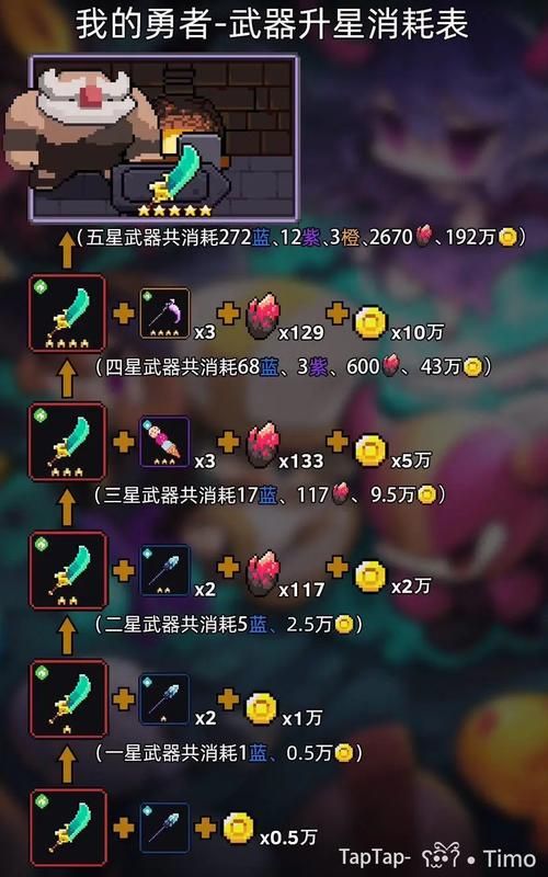 勾八勇者游戏下载常见问题解决，避坑指南必看清单