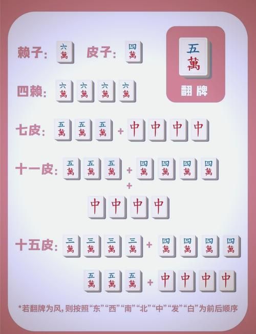 勾八麻将游戏介绍怎么入门？简单三步轻松上手教学！