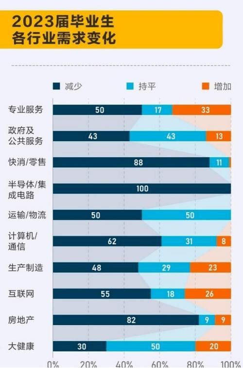医德最新要求啥？2023年医师必看的三条红线