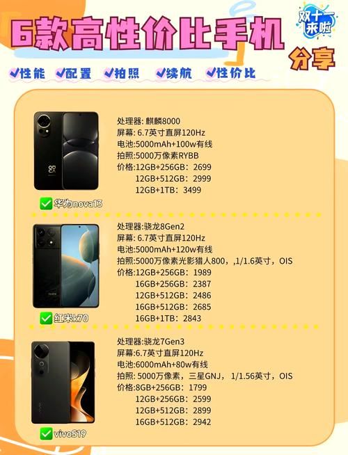 华贵至上安卓哪款强？(对比热门型号选购指南)